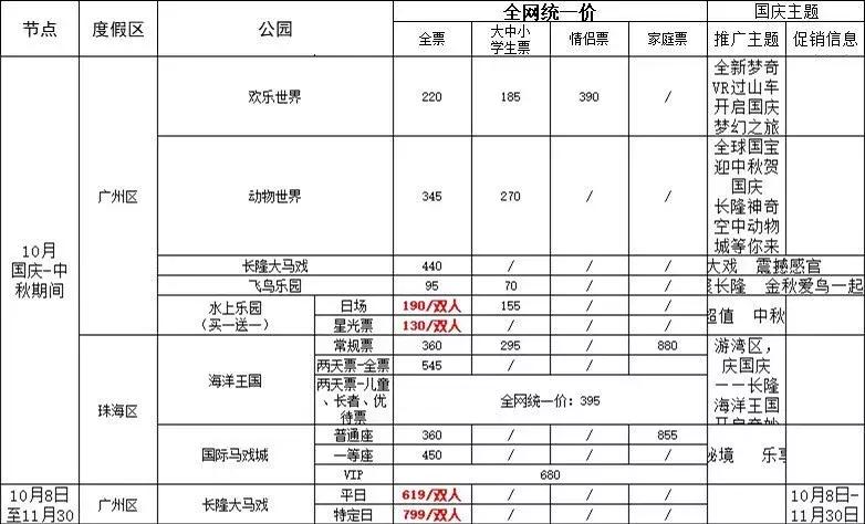港真！劝你国庆千万别离开广州！因为……