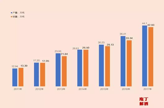牛栏山百年三牛区别,牛栏山百年为什么叫三牛