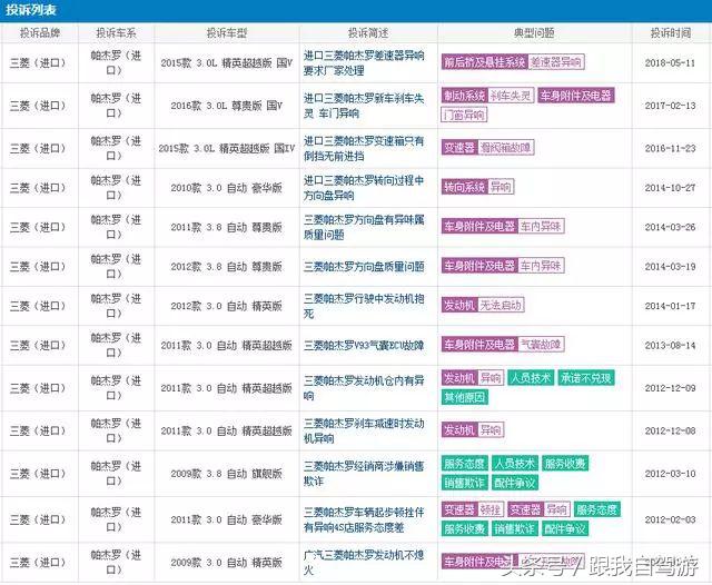 很多事都是这样：懂太多，往往更伤心！帕杰罗越野性能秒杀普拉多