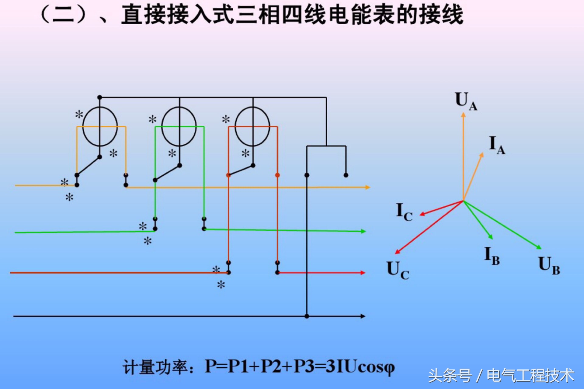 电能表接线如何接得好看,电能表接线方式和计量点接线方式
