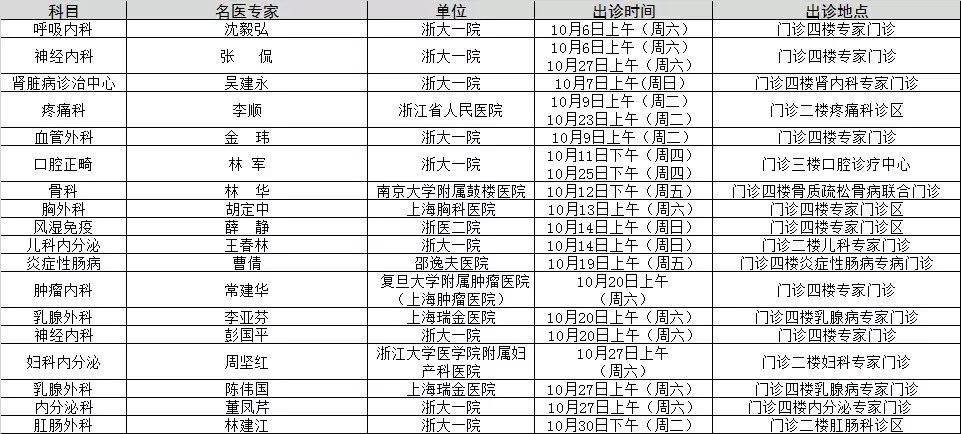 绍兴市人民医院专家门诊一览表,绍兴市中医院专家一览表