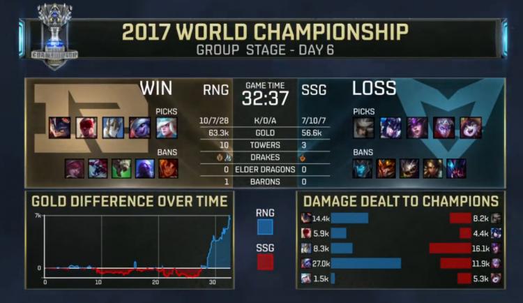 rng浴血奋战迎来和skt的决胜局,rng全球总决赛对阵skt的完整视频