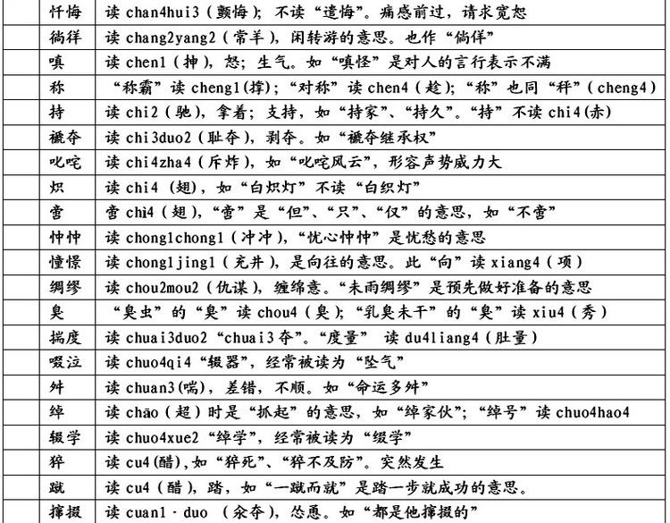 易读错的116个汉字,知识大全易读错的汉字
