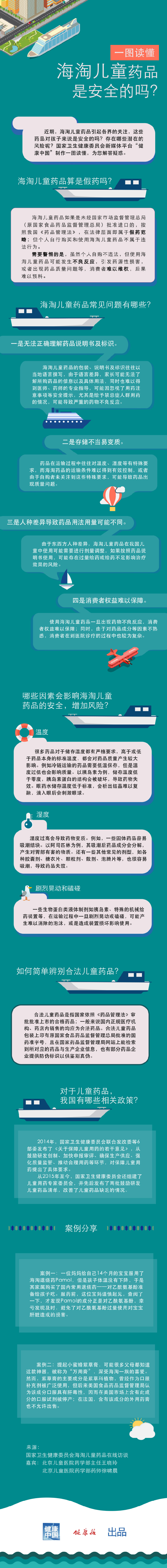 海淘儿童药危害,海淘童药需谨慎