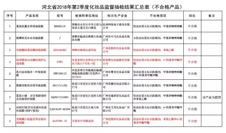 美迪惠尔和珀莱雅面膜,假面膜慎选