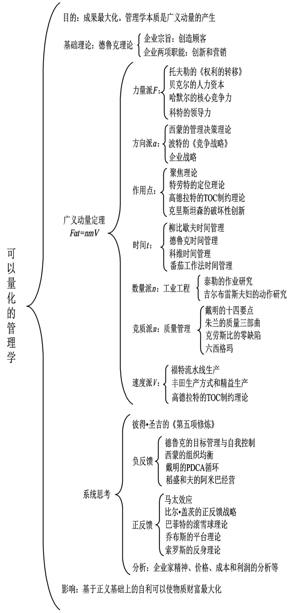 物理学跨考管理学,管理学可以跨考物理学吗