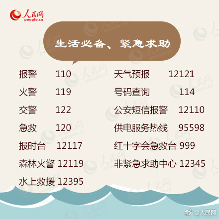 必备100个超实用电话号码,实用的电话号码建议收藏