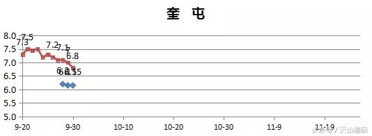 今日新疆籽棉价格行情走势,今日棉价新疆籽棉价