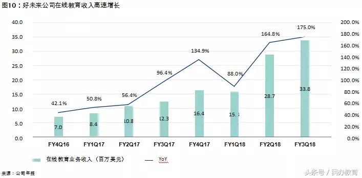 德勤2019中国教育发展报告 (德勤教育深度分析)