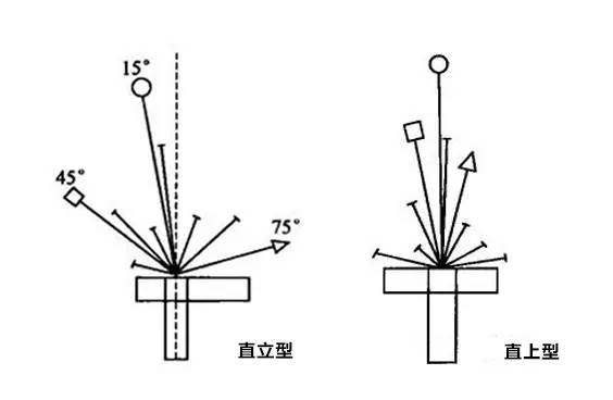 0基础插花自学教程大全,插花零基础能学会不