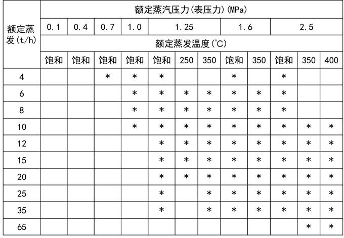 锅炉本体设备是什么,锅炉本体设计