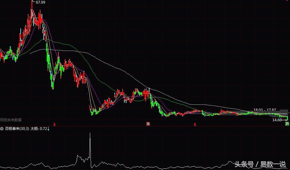 股市量价关系分析技巧,股市阴阳诀图解