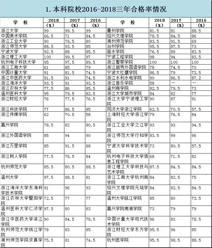 浙江省普通高校素质评价,浙江省各大学体测成绩排名