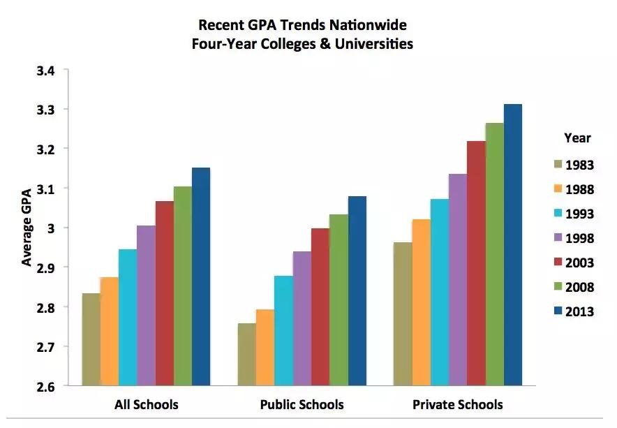 top20大学gpa要求,gpa最难的美国大学