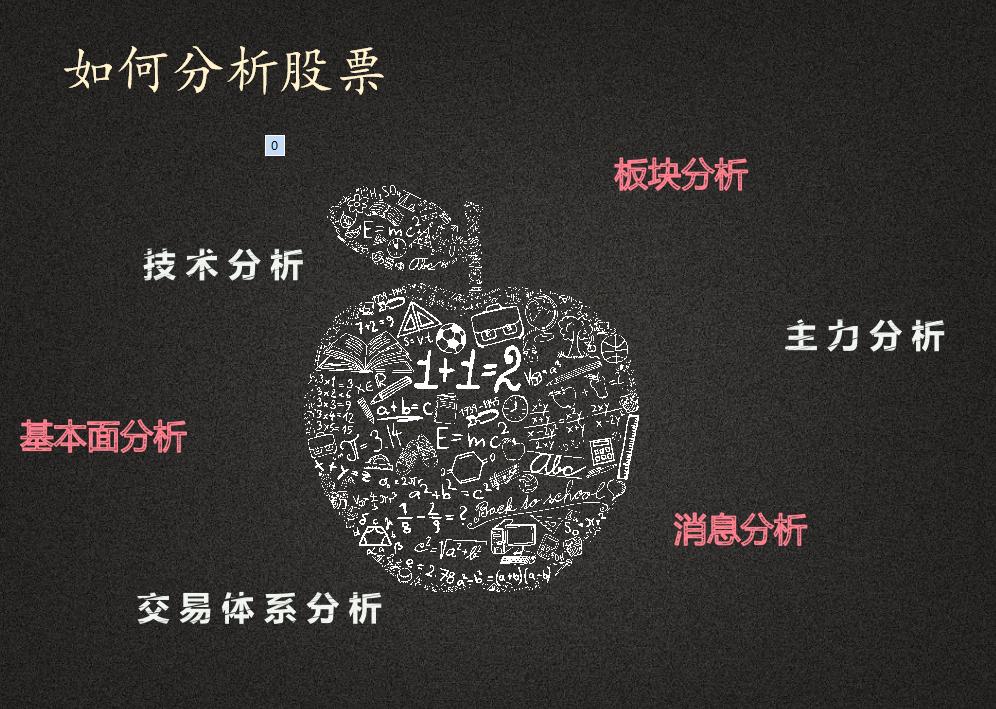 高手选股一般看什么指标,深度揭秘庄家如何选股