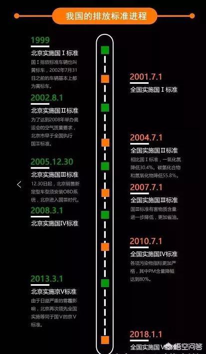 国六提前出台国五还能迁回北京吗,国六出台国五怎么办