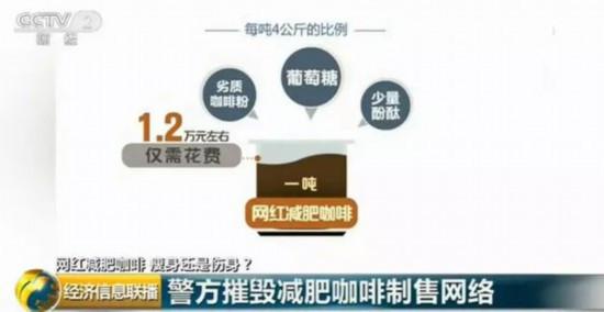 网红减肥咖啡突破食品安全底线,减肥咖啡含国家违禁品吗
