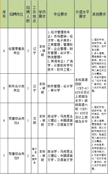 天津人才引进博士安家费购房补贴,事业单位招聘安家费