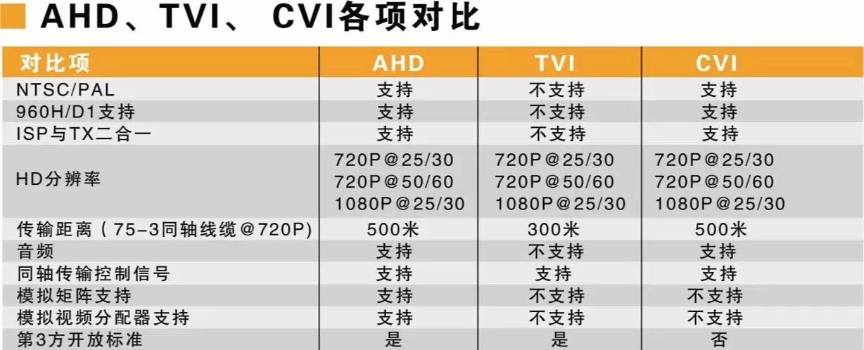 ahd起什么作用,ahd是什么风口