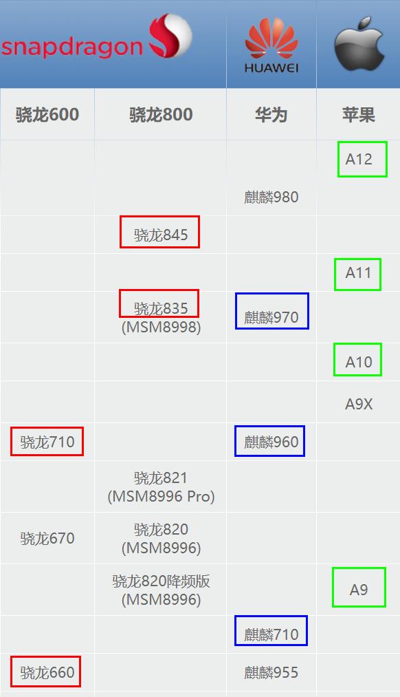 麒麟9905g跟苹果a12哪个处理器好,麒麟处理器抢占苹果市场