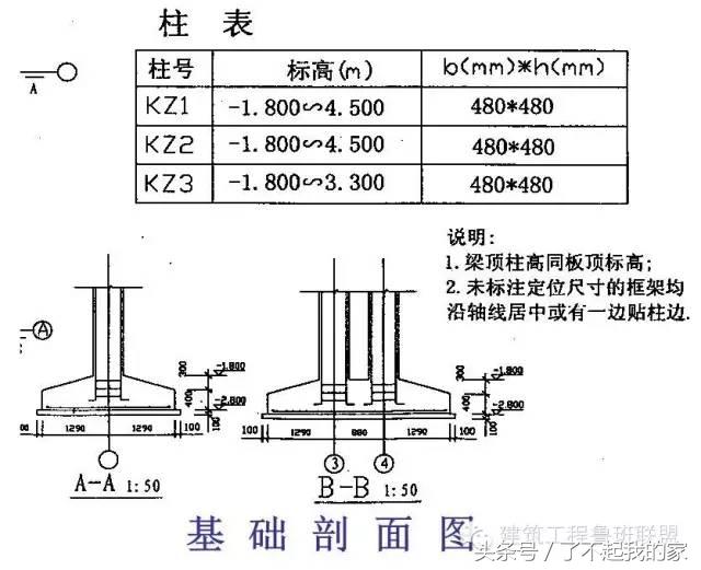 怎么看钢结构图纸最简单的方法,钢结构图纸怎么看图片