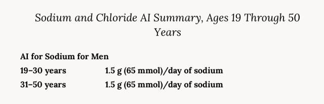 孩子需要多少盐？我们需要多少盐