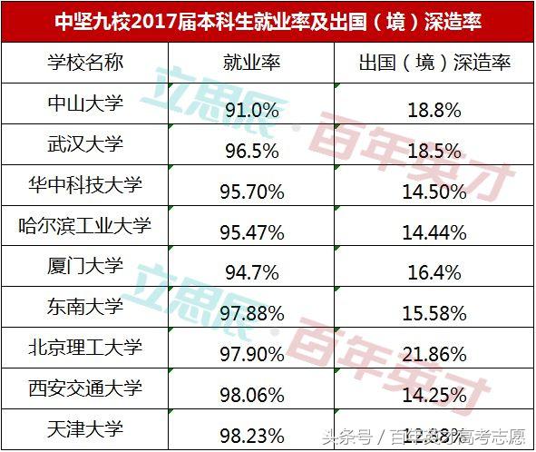 中坚九校为什么有哈工大,哈工大中坚九校排名