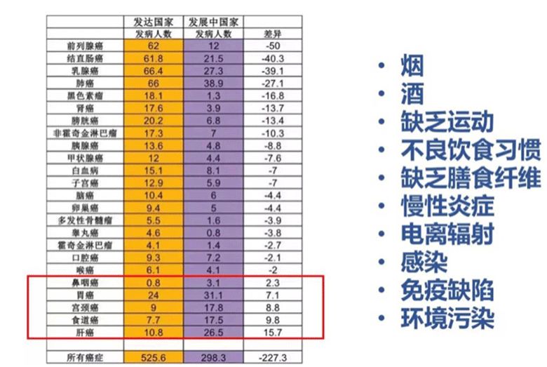 诺奖得主骗局揭秘,诺奖得主谈癌症治疗