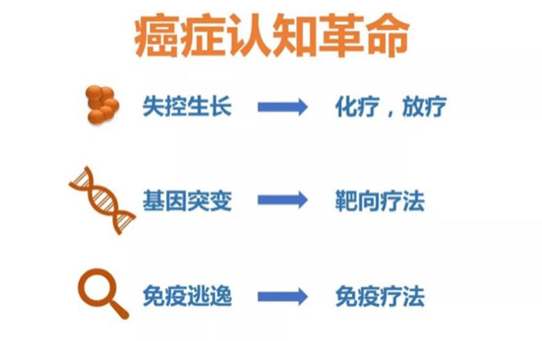 7分钟诺奖得主把癌症讲明白,诺奖获得者讲癌症