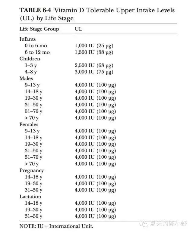 补vd的药有哪些,维生素d3和鱼肝油到底补哪个