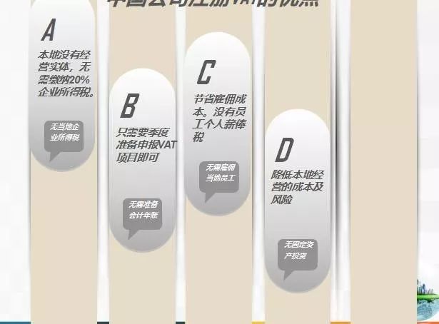 欧洲vat详解,vat使用技巧