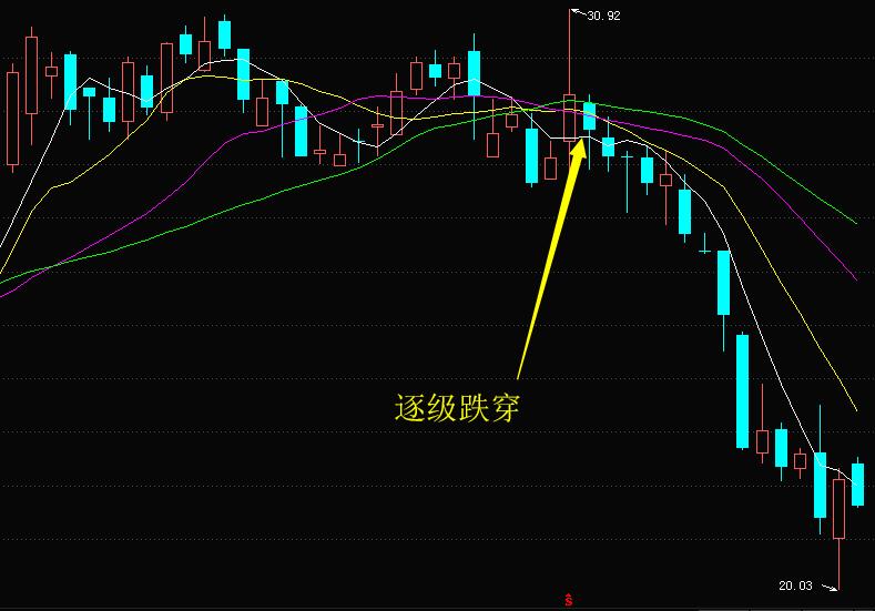 高手炒股战法选股技巧图解,高手花拳绣腿