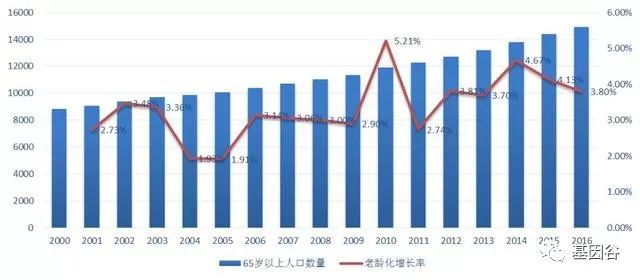 肿瘤流行病学研究报告,肿瘤发病率呈现年轻化趋势