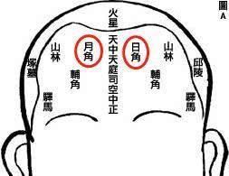 看额头皱纹命运图解,额头有皱纹代表命苦吗