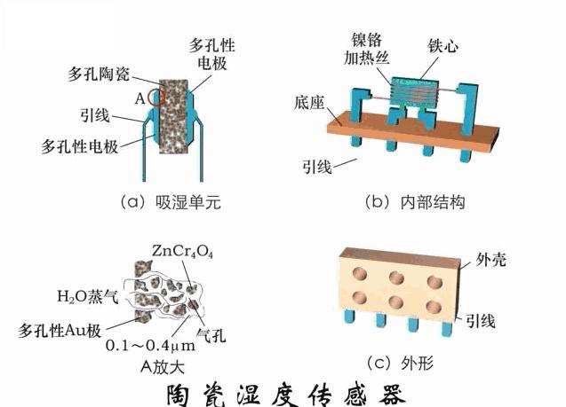 传感器的三种工作原理图,37张传感器工作原理动图张张经典