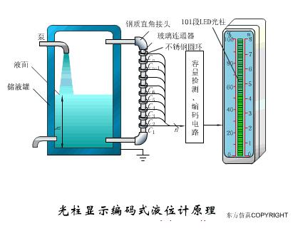 传感器的三种工作原理图,37张传感器工作原理动图张张经典