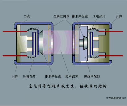 传感器的三种工作原理图,37张传感器工作原理动图张张经典