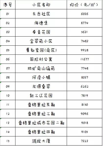 西宁市最新房价一览表,最新西宁房价一览表
