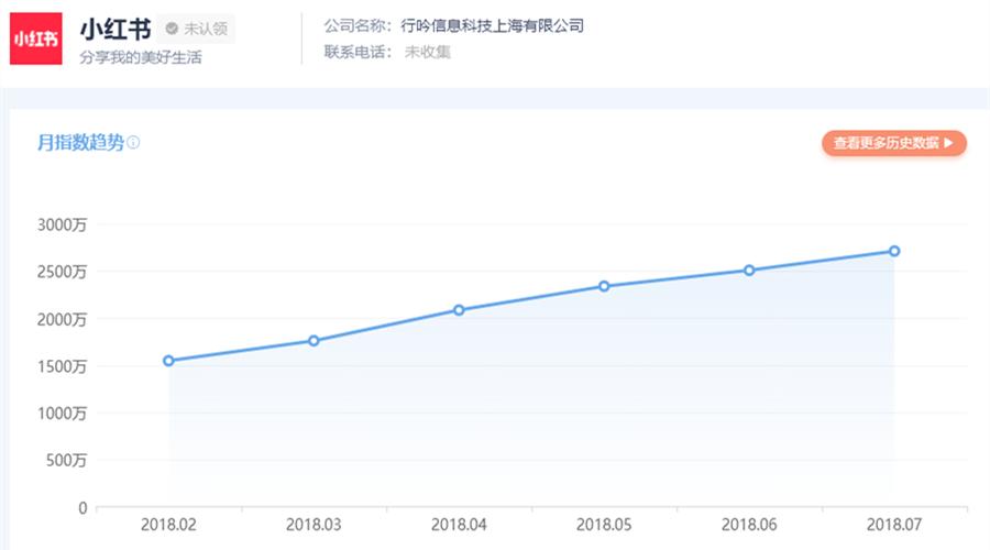 小红书产品解析,小红书产品分析