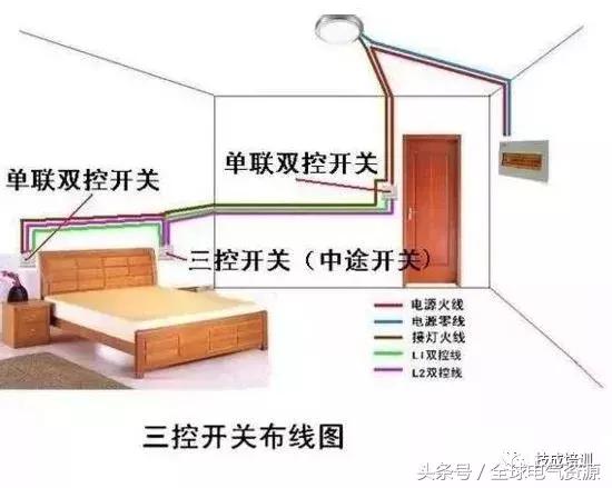 四控单控开关接线视频教程,电工必备单控双控三控四控开关