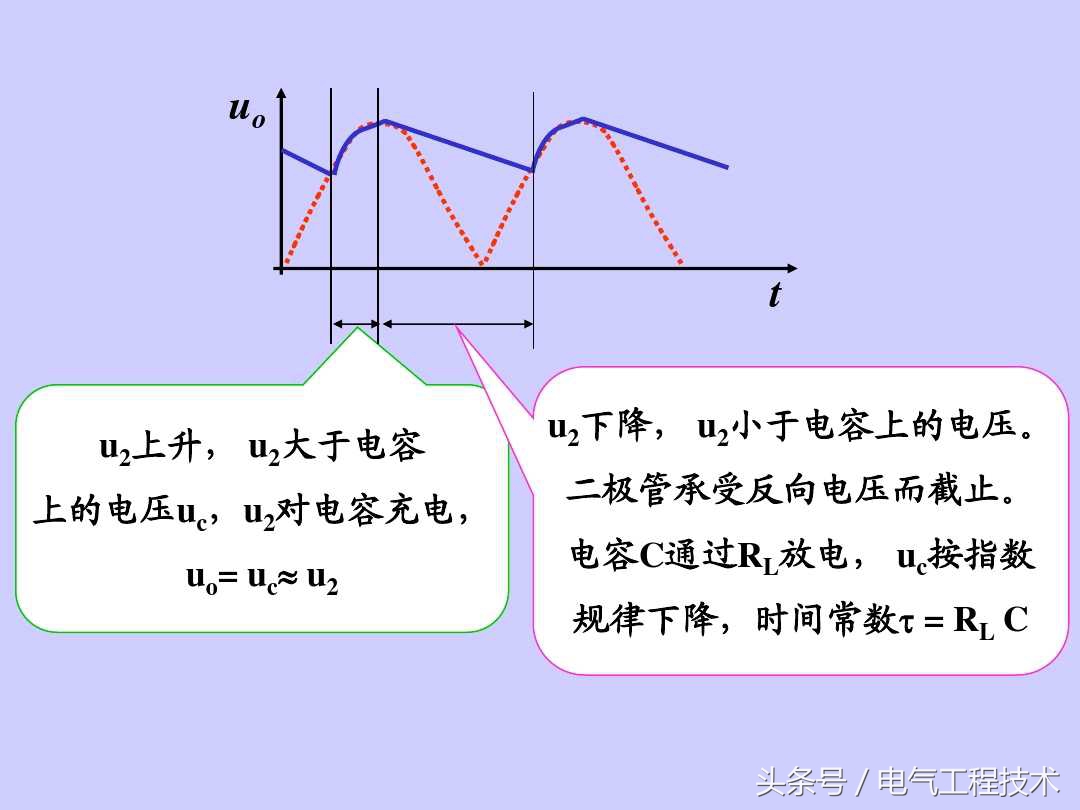 电容滤波和电感滤波电路结构,电容滤波电路是如何实现滤波的