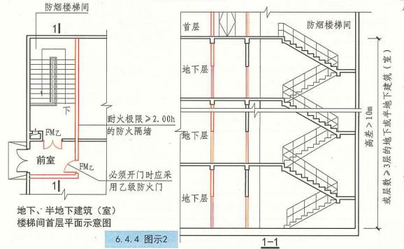 建筑设计防火规范疏散楼梯,住宅建筑楼梯设置规范要求