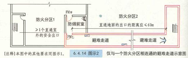 建规疏散宽度,公建疏散楼梯宽度设置要求