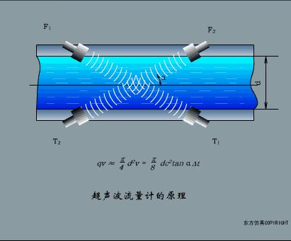污水泵水位传感器的工作原理视频,爱普生7610进纸传感器工作原理