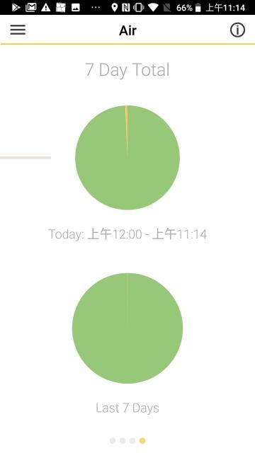 生而硬派！测距、空气检测、热成像三合一CATS61最牛铁人手机！