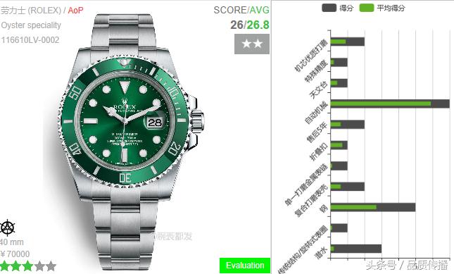 劳力士机芯和百达翡丽,百达翡丽腕表装配视频