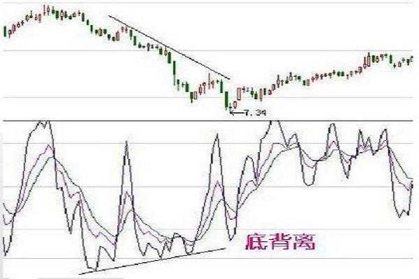 短线kdj指标必胜技巧,kdj指标入门与精解下载