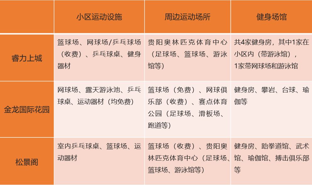 爱运动的小区,爱运动的你去哪里玩