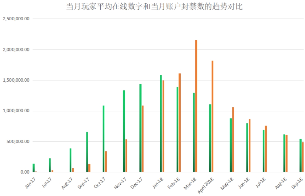 绝地求生蓝洞封号大全,现在pubg蓝洞会对外挂加强吗