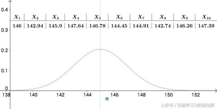 一文读懂估值怎么算,一文读懂概率分布图